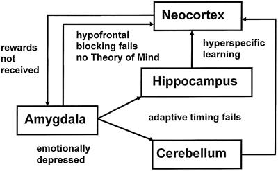 Neural Dynamics of Autistic Repetitive Behaviors and Fragile X Syndrome: Basal Ganglia Movement Gating and mGluR-Modulated Adaptively Timed Learning